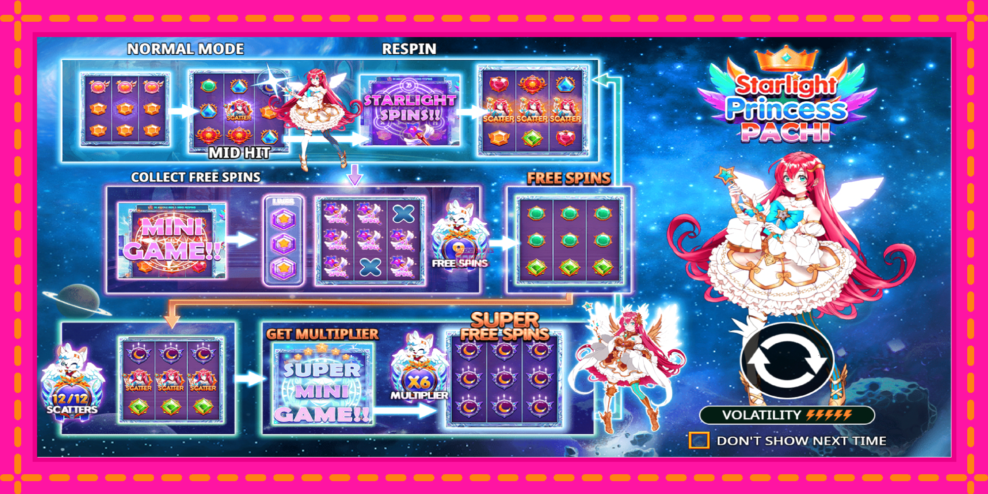 Slot machine Starlight Princess Pachi gratuitamente, immagine 1