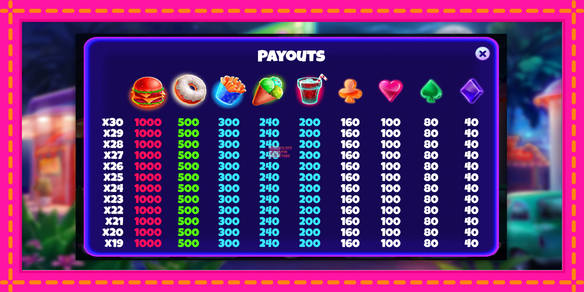 Slot machine Diner Dash Delights gratuitamente, immagine 7